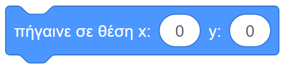 πήγαινε στο x: y: