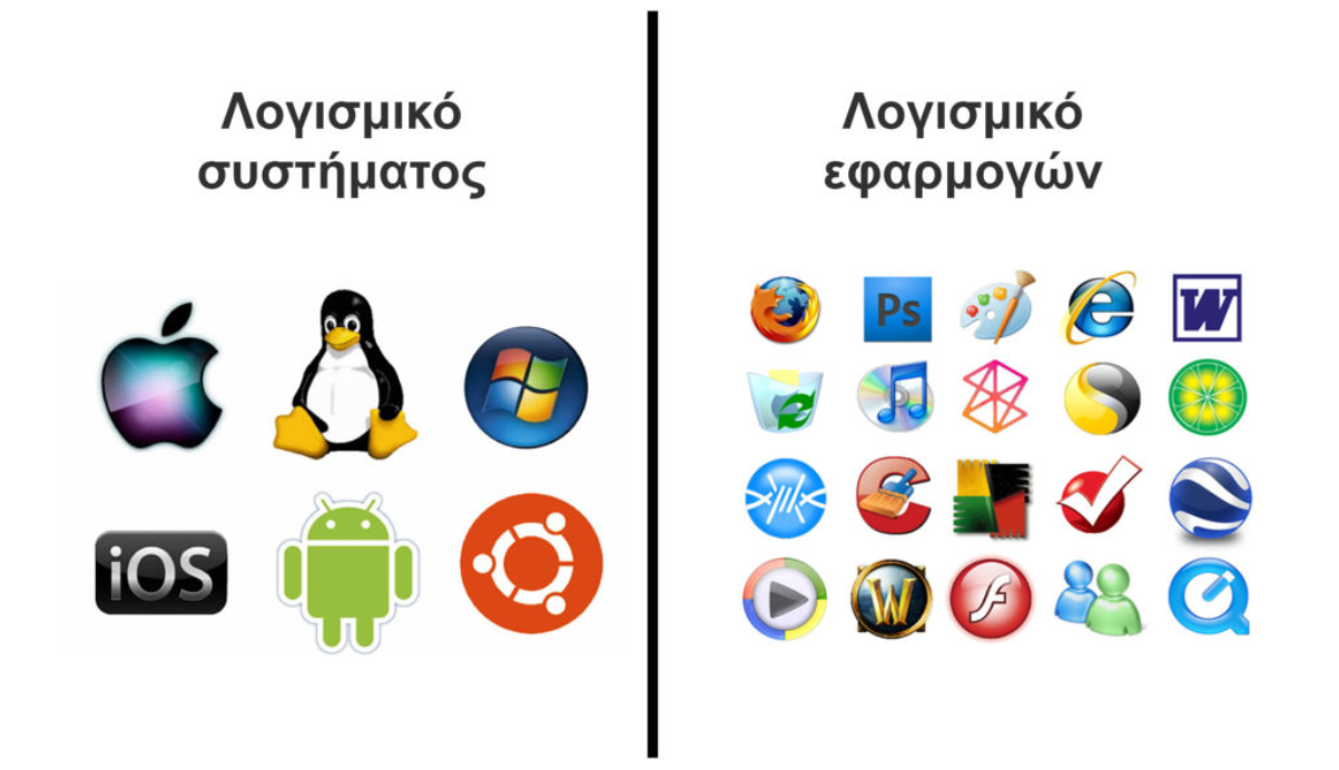Λογισμικό