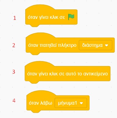 Έλεγχος χαρακτήρα